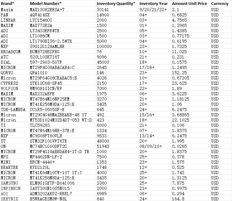 Yangzeranzr6's tweet image. ZHONGKAI MICROELECTRONICS (HK) CO.,LIMITED

The following are our own electronic components in stock for sale, with prices noted. If you are interested, please contact us.

MT29F4G16ABBDAH4-IT:D TR
MP4462DN-LF-Z
BFCN-4440+
RTD2120L
MT41K64M16TW-107 IT:J
#electroniccomponents
