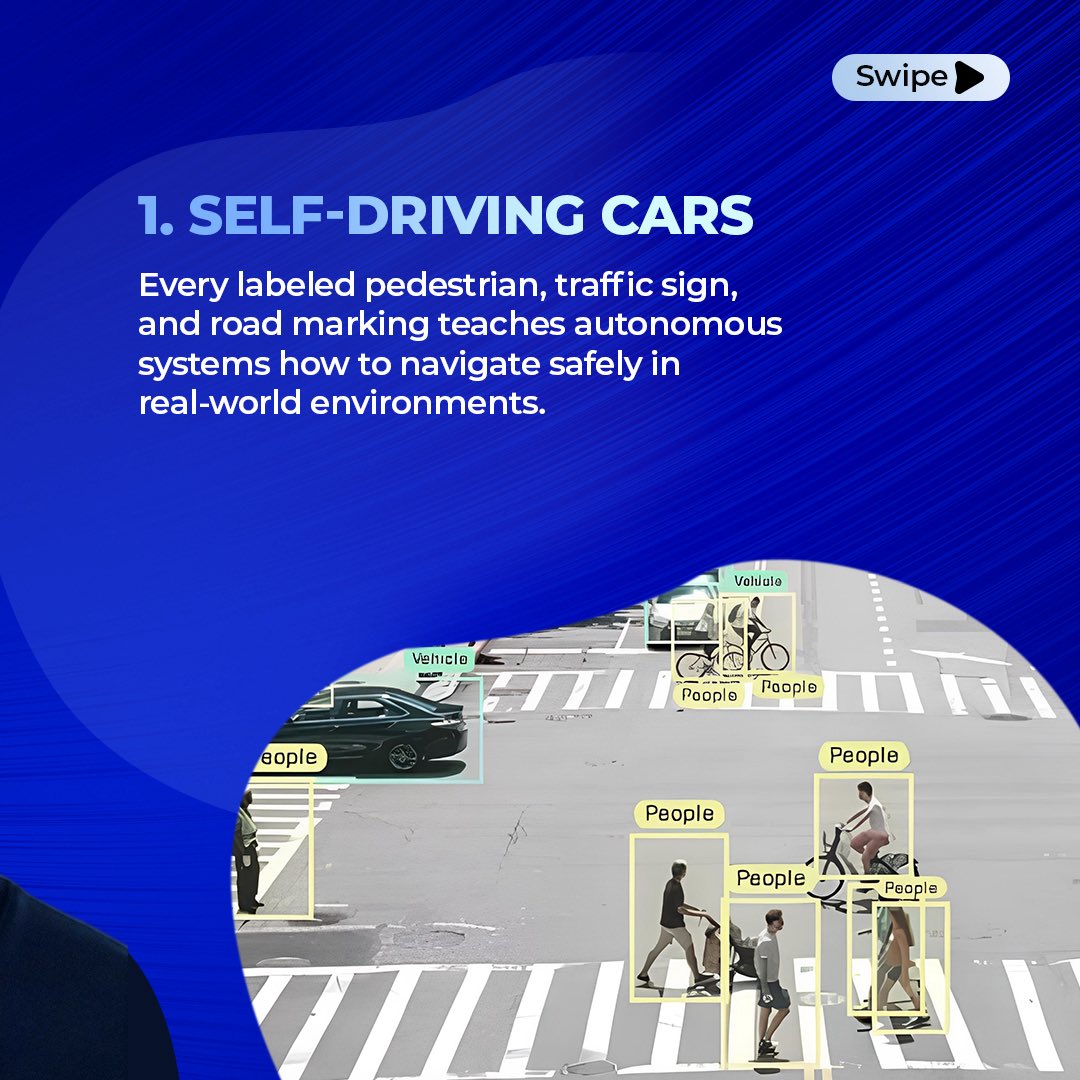 assistfactory_'s tweet image. Wait… did you know these 4 real life projects literally wouldn’t exist without data annotation? 

From self-driving cars to voice assistants, data labelling is what trains AI to actually work.

Swipe to see how data makes it all happen!➡️ 

#DataAnnotation #AIProjects…