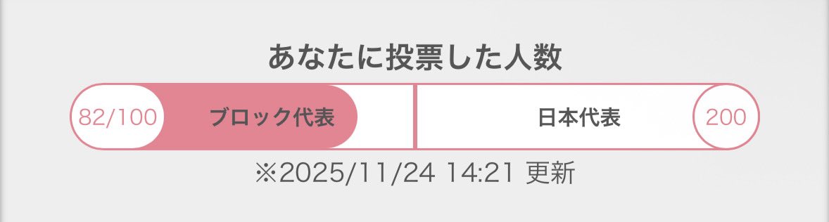 yui___abrn's tweet photo. あと18人です！！！！
1票でもいいですので投票お願いします🥺💞
 #ミスヘブン総選挙2025 
 #ミスヘブン https://t.co/NOcCKkGBCK