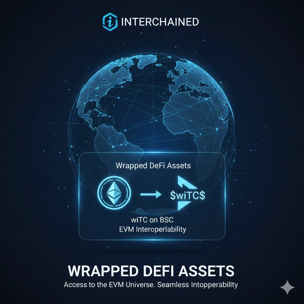 EngrAliyuidris2's tweet photo. Series 🅰️ Day 2️⃣ Post 1️⃣
Wrapped DeFi Assets (wITC)
We connect to the massive DeFi world,We have a wrapped asset, wITC, which lives on the Binance Smart Chain (BSC). This lets you use your ITC in the EVM DeFi space.
#Interchained #elarawallet #wITC #DeFi #EVM https://t.co/i1ElcxlKuS