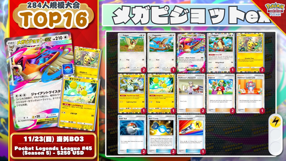 ポケポケ #デッキ紹介B1 『雷軸メガピジョットex』 284人参加の大会で