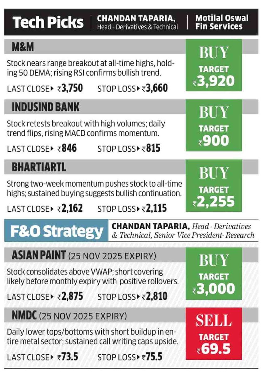 MotilalOswalLtd's tweet image. #DayTradingGuide by @tapariachandan, Head  Derivatives &amp;amp; Technicals, Wealth Management, Motilal Oswal Financial  Services Ltd

@EconomicTimes

#stocks #nifty #MotilalOswal