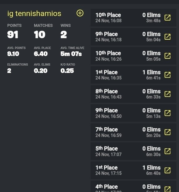 FIRST PLAYER TO WIN 2 GAMES OF FINALS ON A PLANE 🛩

$100 140-400 ping
Qualed from NA, played on 🛩 gling to OCE