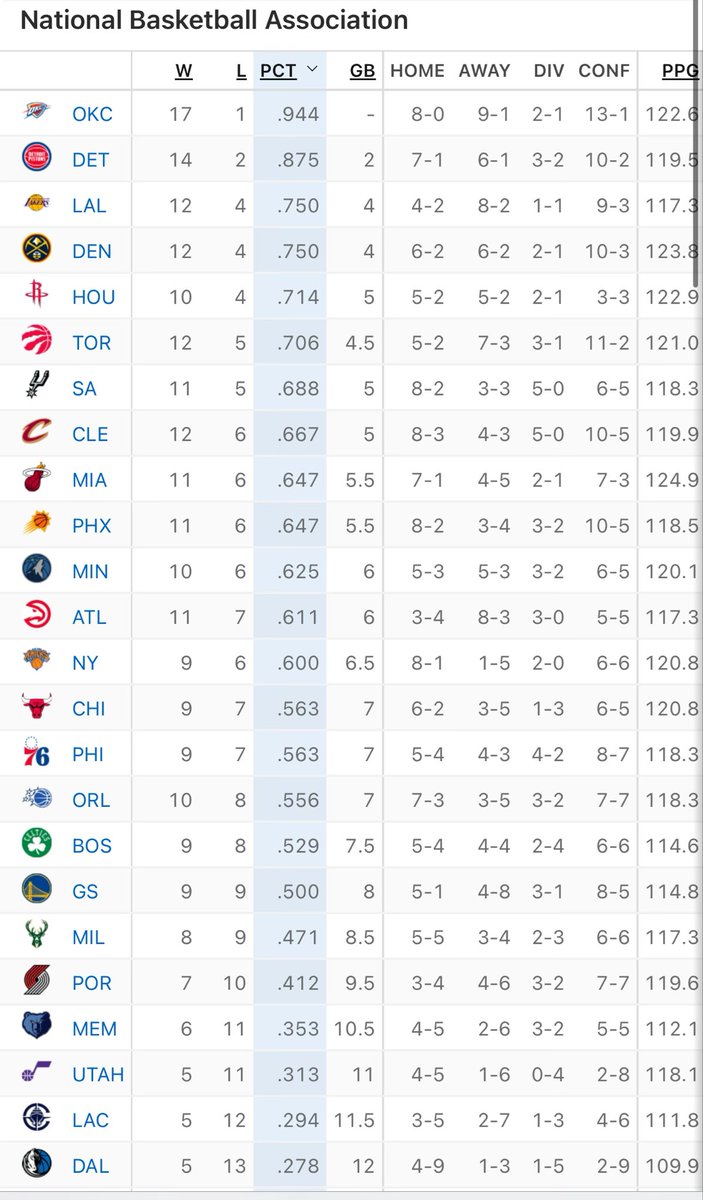 MikeDrop2004's tweet photo. @haonsognap @Allbc8 @PlayoffLucro Hard to hear you from down there but ight bet, I’ll come back to this https://t.co/h3rLmn5ZQm