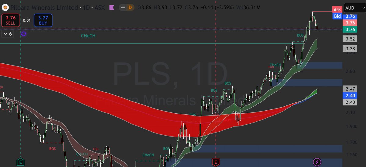 $PLS on the staircase up!