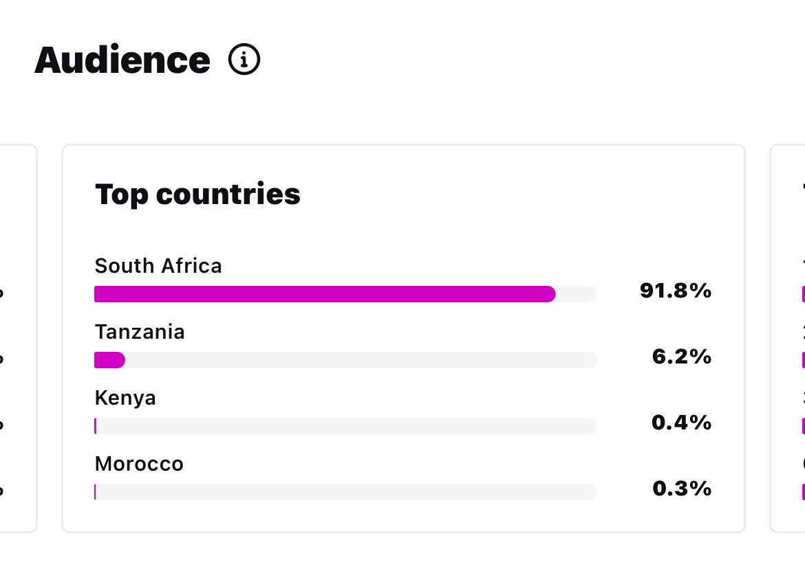 𝓜𝓐𝓡𝓛𝓔𝓨 𝓢𝓣𝓡𝓔𝓔𝓣𝓦𝓔𝓐𝓡🇿🇦 tweet media
