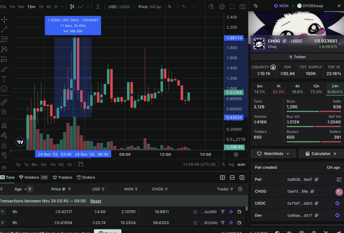 小鱼Daisy🔶BNB🦞 tweet media