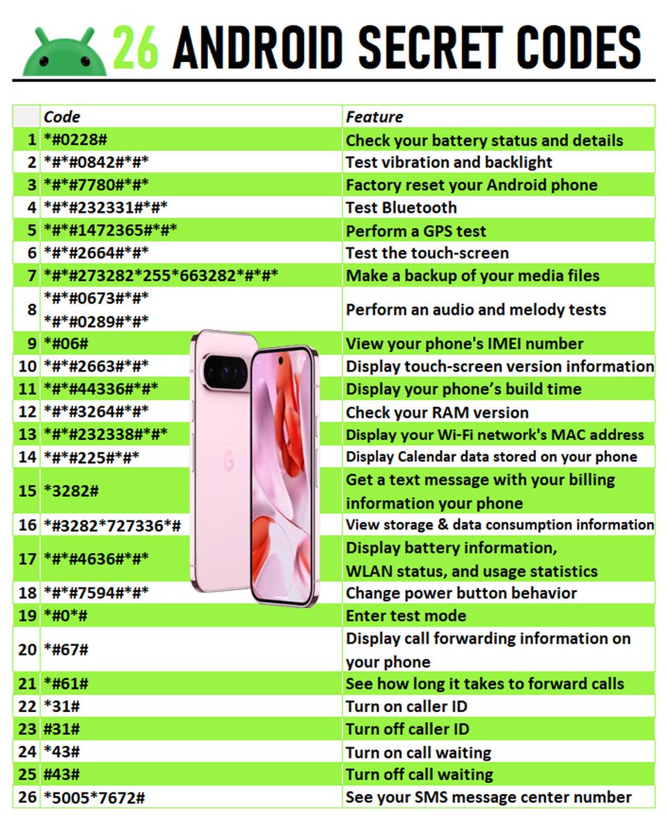 timetooffice's tweet image. Here&apos;s my Android handbook! 💯

Save this for quick reference! 🔖