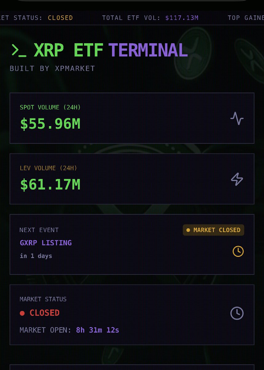 SMQKEDQG's tweet image. XRP ETFs are locked in for a massive week. ✅

Are you ready?😶‍🌫️