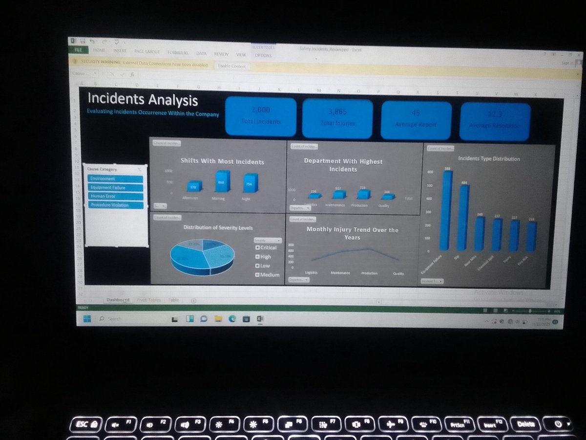 Shedi_Dave's tweet photo. Yesternight, I made my first excel dashboard at @TechCrushHQ, using slicers, I made it interactive.I am really happy about this small win.
#DataAnlytics
#LearningJourney
#Tech4AfricansScholar https://t.co/Cgjhdktvjz