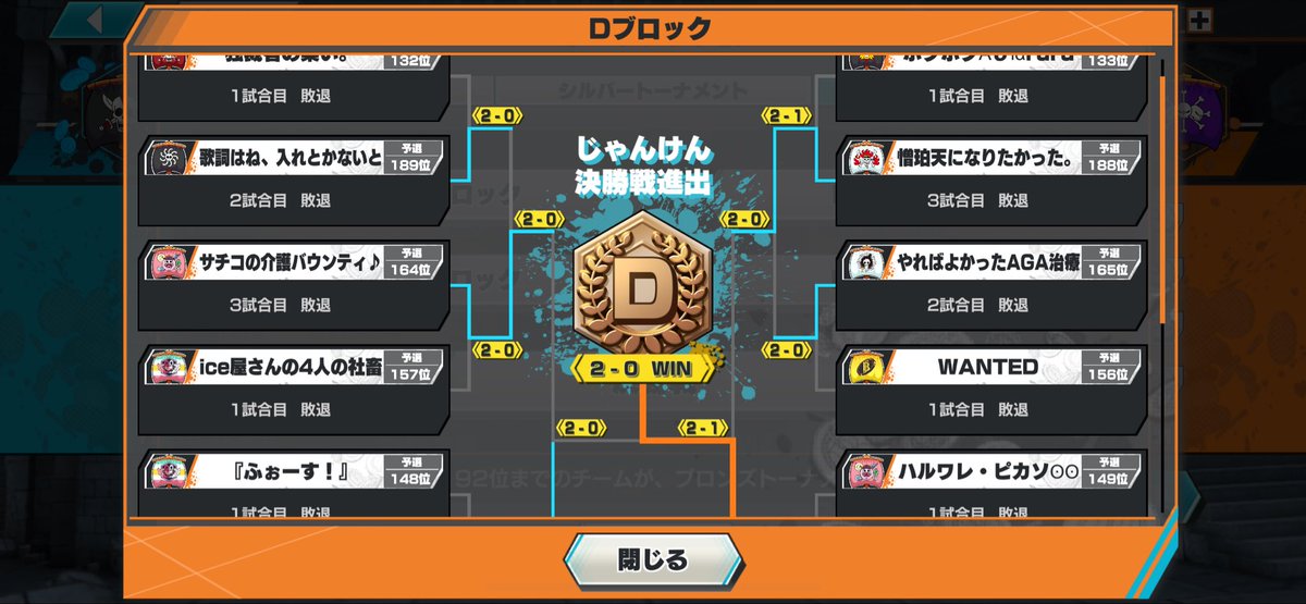 Yu3163171586781's tweet image. ブロンズDブロックなんとか勝てました！！

一緒に戦ってくれるメンバーに感謝です♪
#バウンティラッシュ #cs