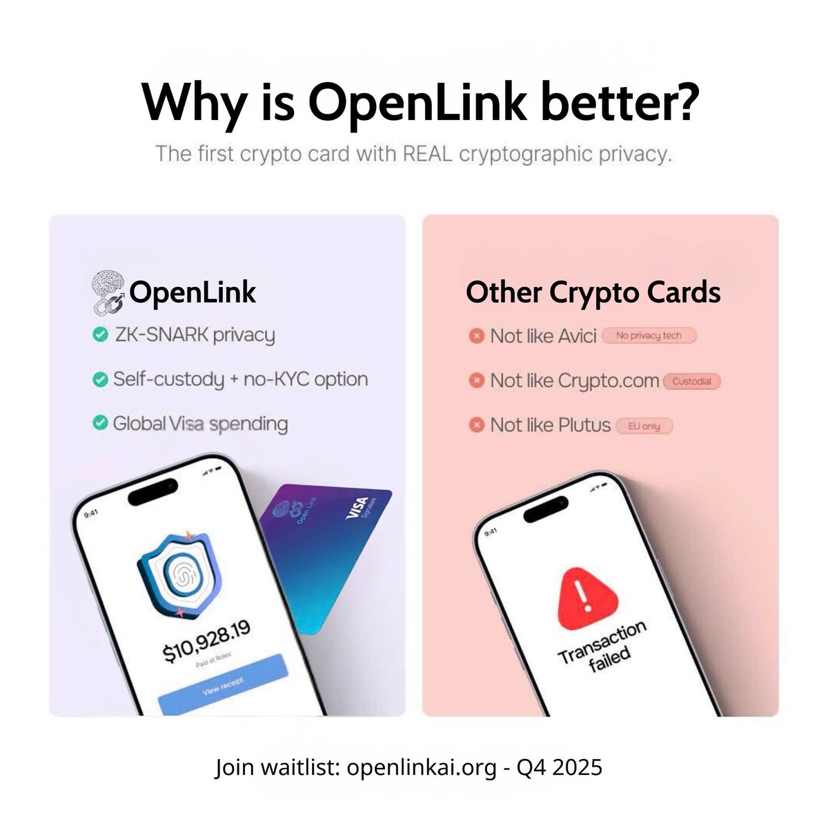 OpenLinkAI's tweet image. Not every “crypto card” you’ve ever seen is actually crypto.

❌ Custody (they hold your coins)
❌ Region Lock
❌ No real privacy

Then there’s OpenLink: powered by ZK-SNARKs, self-custody, and global Visa access

We are selecting 1,000 early beta testers for the…
