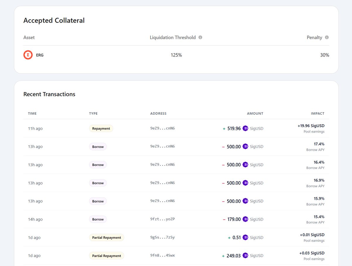 duckpools_io's tweet image. Our v2 site is coming together nicely at test.duckpools.io 🦆

Check it out for yourself!

One of our favourite additions is the Pool Stats page, which gives a clear, comprehensive overview of our lending pools: test.duckpools.io/pool/sigusd