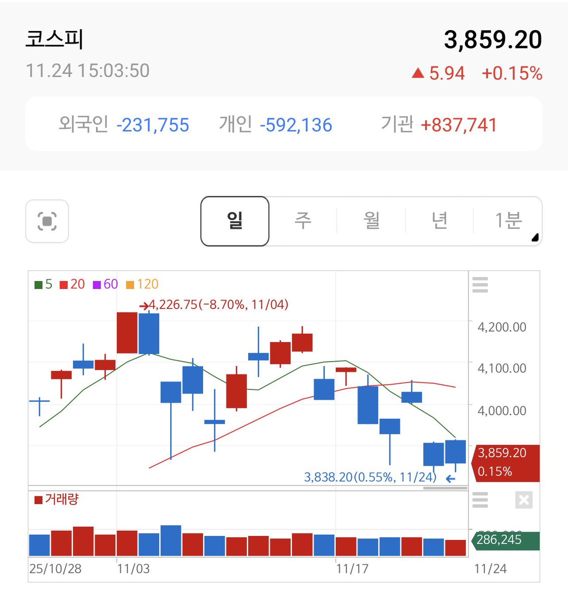 재명이 5,000발언에 국민연금 거덜나것어~~
