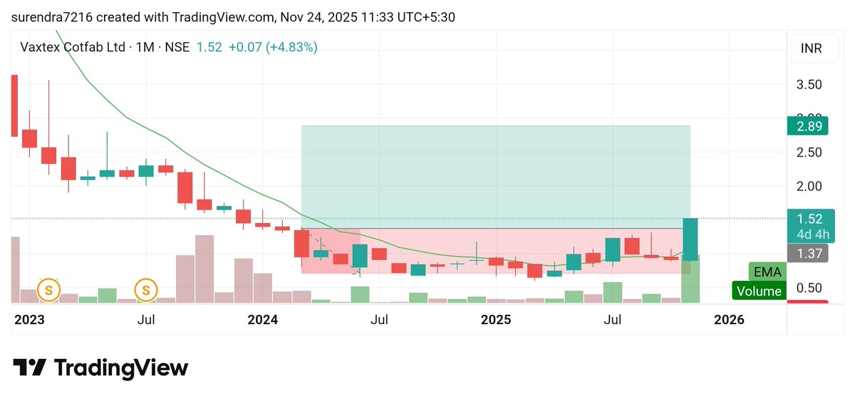 Surendra Bhardwaj tweet media