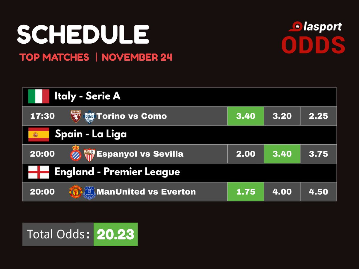 Olasport_'s tweet image. ☀Morning
📅Today&apos;s Accumulator tips have been released.
🔥ODDS 20+++
👇More tips on our channel
t.me/+OZv3xB0BGedkO…