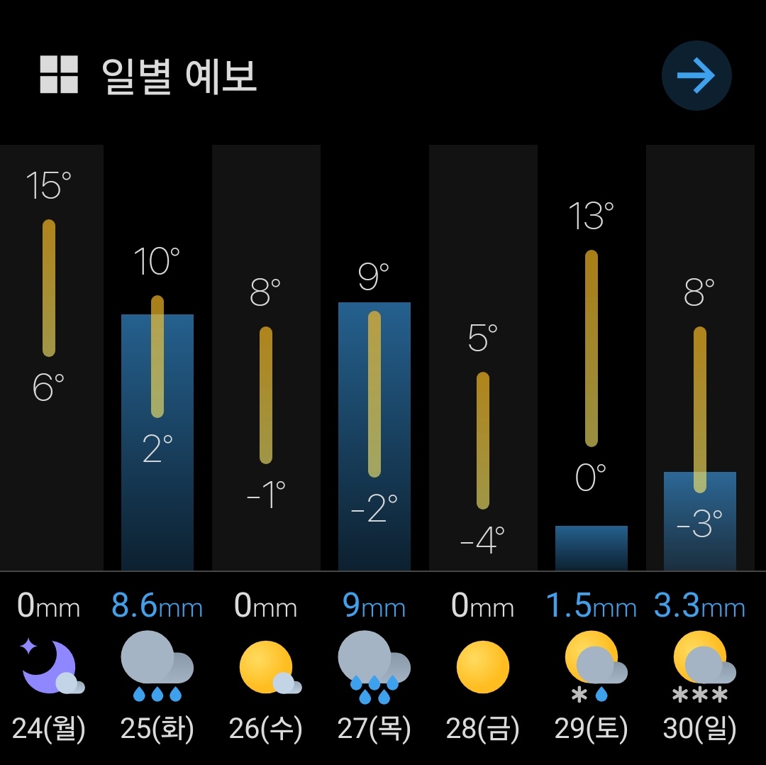 승연아 우리 토일 첫눈 맞으며 콘서트 볼건가봐