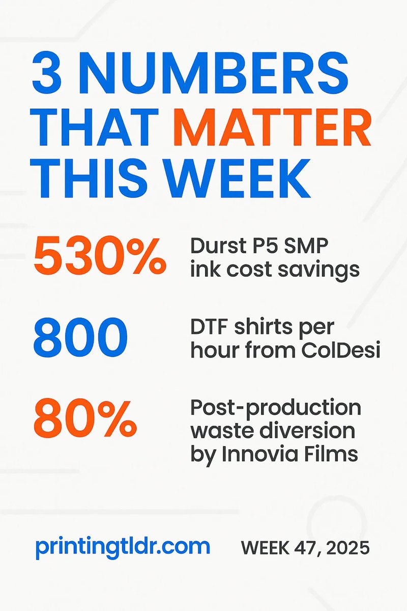 KjellKarlsson's tweet image. 🖨️ Durst’s new P5 SMP hybrid platform made one thing clear: mixed-media efficiency is becoming more important than max speed.

Full Week 47 TLDR Brief 👉 printingtldr.com

#PrintingTLDR #WideFormatPrinting #PrintIndustry