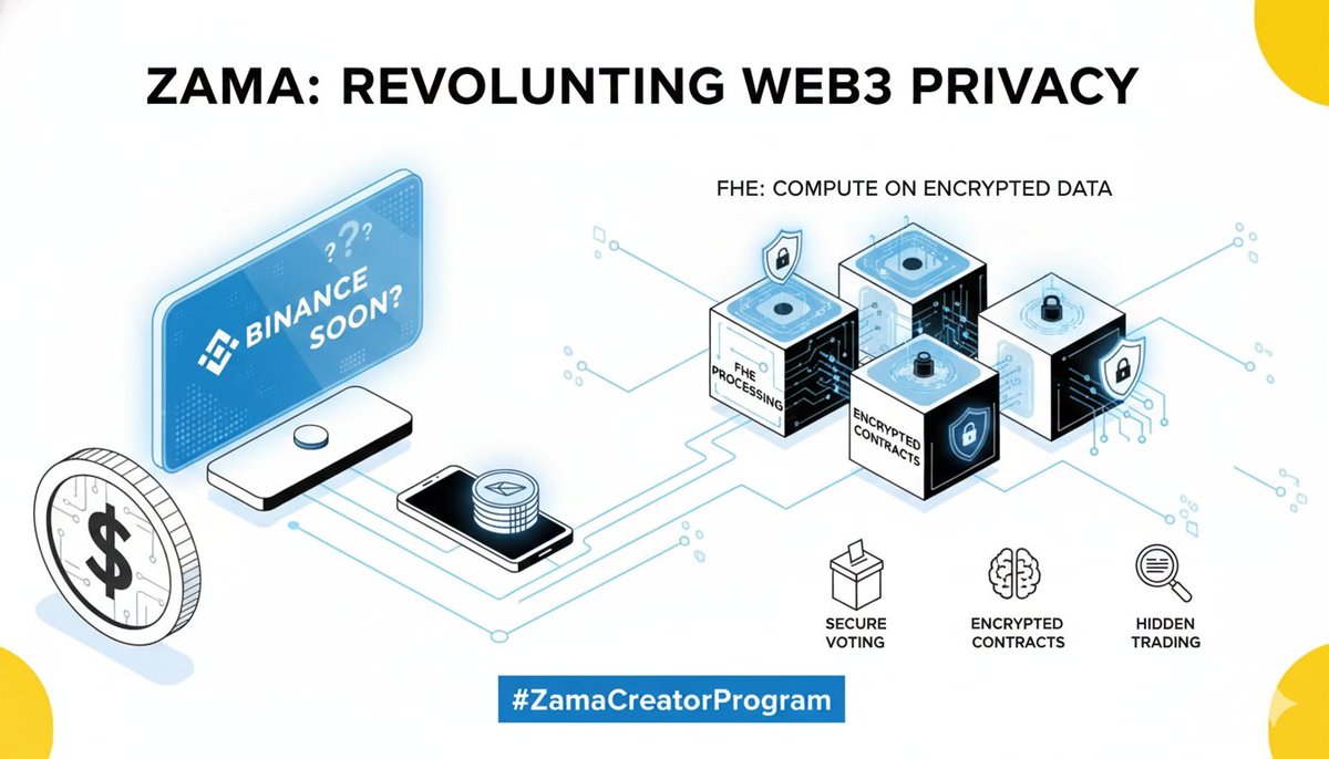 Oxkayes11's tweet photo. Good morning web3 fam!

Big news maybe? @zama might be going to Binance soon

Feels kinda unreal $ZAMA with FHE is doing things most projects can’t even touch Honestly could be a big moment for crypto

I don’t know if it’s the next big thing or just hype but seeing something that actually works on privacy and encrypted data is exciting Makes you wanna pay attention and learn more

For anyone working with $ZAMA keep pushing Don’t slow down They’re already doing stuff no one else is trying in the FHE space

The tech is crazy if you think about it: using encrypted data without ever decrypting it Could actually change how blockchain works Private contracts hidden trading secure voting all that is possible

Not just another token this feels like a project trying to actually do something meaningful Curious how far they can go
