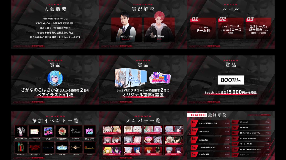 iyyyyy_d's tweet image. 🚗お知らせ🚗

この度【Arthur Festival VRChat Ignition】の配信画面やサムネイル、告知画像などのデザインを担当させていただきました！
VRChatのイベントが12組も参加する豪華で楽しい大会に携わらせていただき本当にありがとうございました！

#アサフェスVRC #VRChat