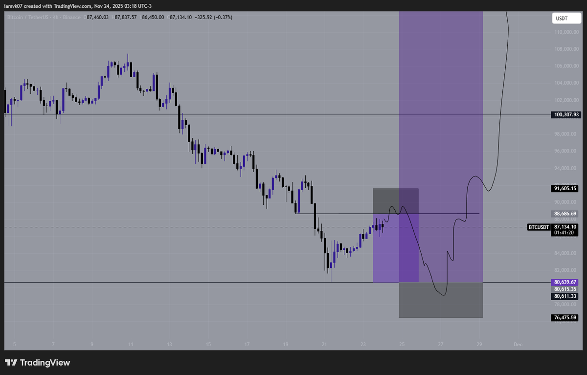 spetsnaz_3's tweet photo. $BTC short plan https://t.co/Kga32DQ012