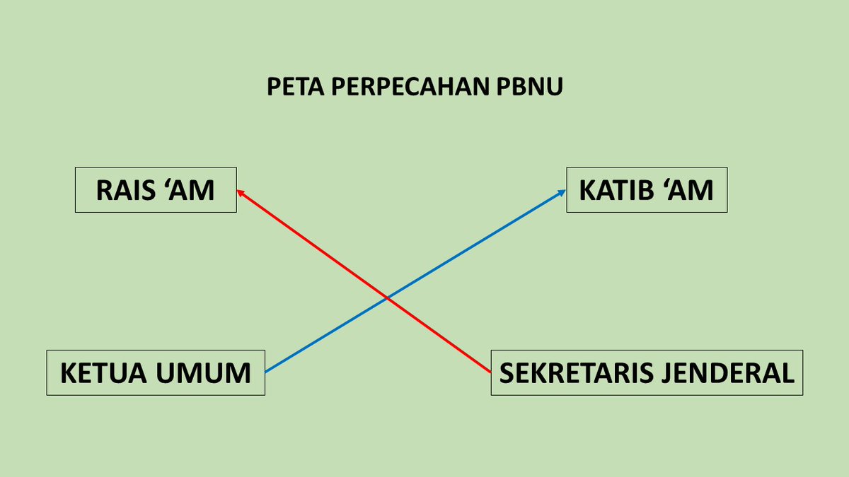 Dodi Markesot (@dodimarkesot) on Twitter photo 