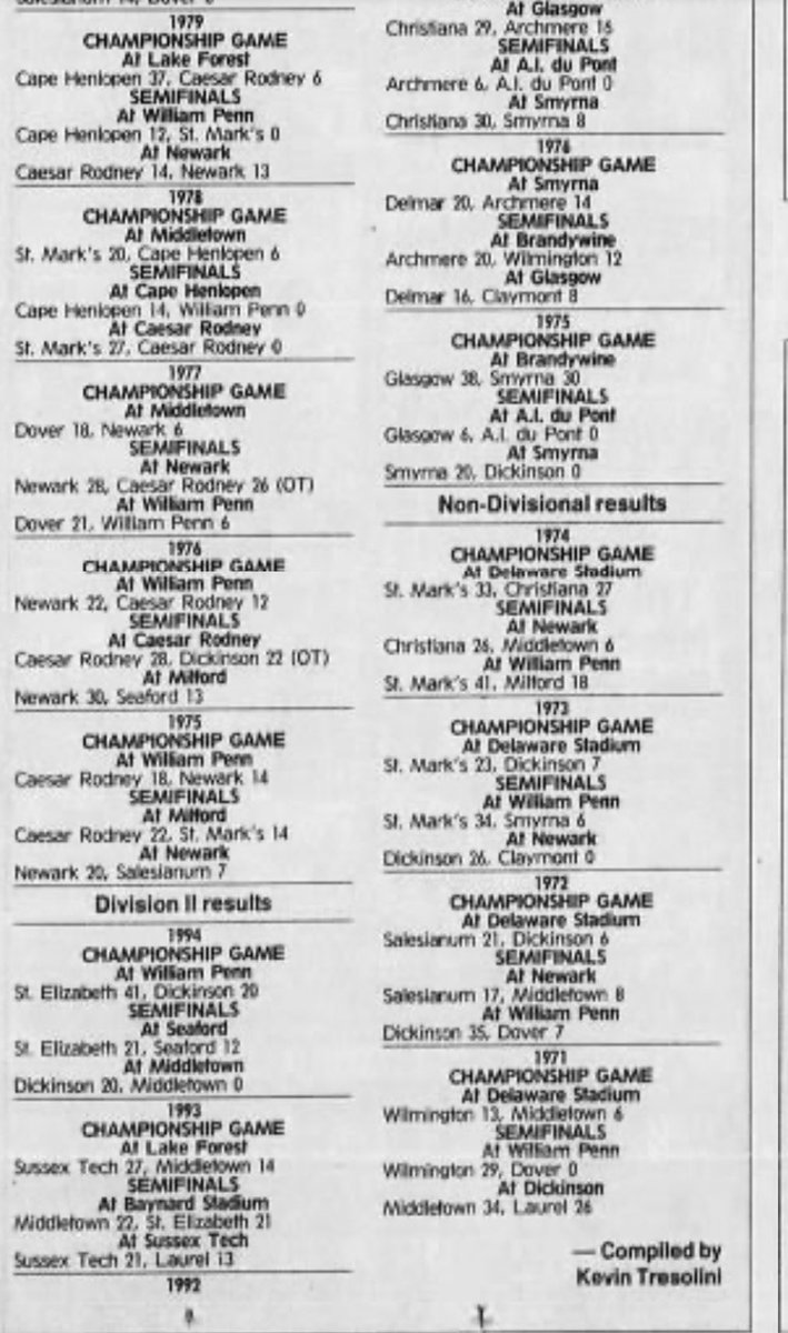 THE Delaware High School Football POD tweet media