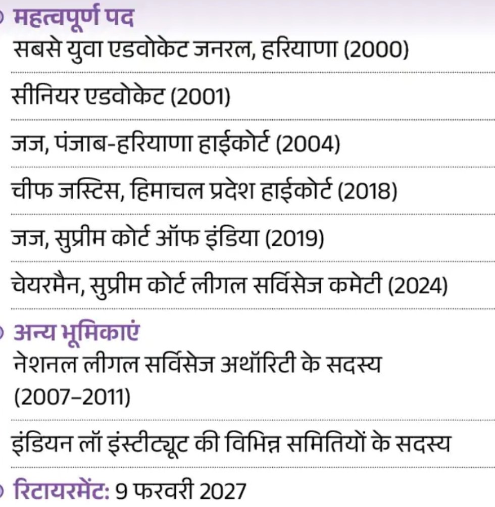 जस्टिस सूर्यकांत आज देश के 53 वें मुख्य न्यायाधीश (CJI) के रूप में शपथ लेंगे। राष्ट्रपति भवन में होने वाले इस समारोह में ब्राजील समेत सात देशों के मुख्य न्यायाधीश और सुप्रीम कोर्ट के जज भी मौजूद रहेंगे। उनका कार्यकाल 14 महीने का होगा।