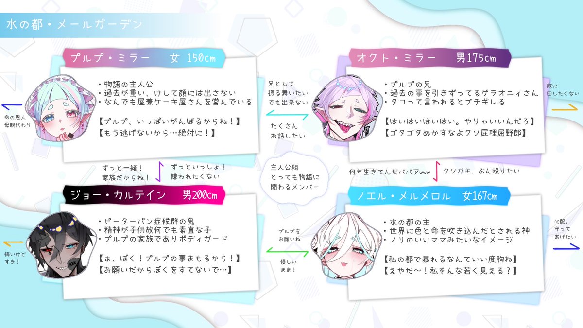 musidako's tweet photo. 【創作色々一覧】
oc/世界観一覧✒️
https://t.co/zFcvjS9wMs
物語の小説📖
https://t.co/LhXjbw4p2q

創作についての質問等📮
https://t.co/VSIICJbzd6
〜〜〜
創作立ち絵/ざっくり関係図
1⃣
水の都･メールガーデン
大地の都･デザルトオーシャン https://t.co/LqvqJjQSAR