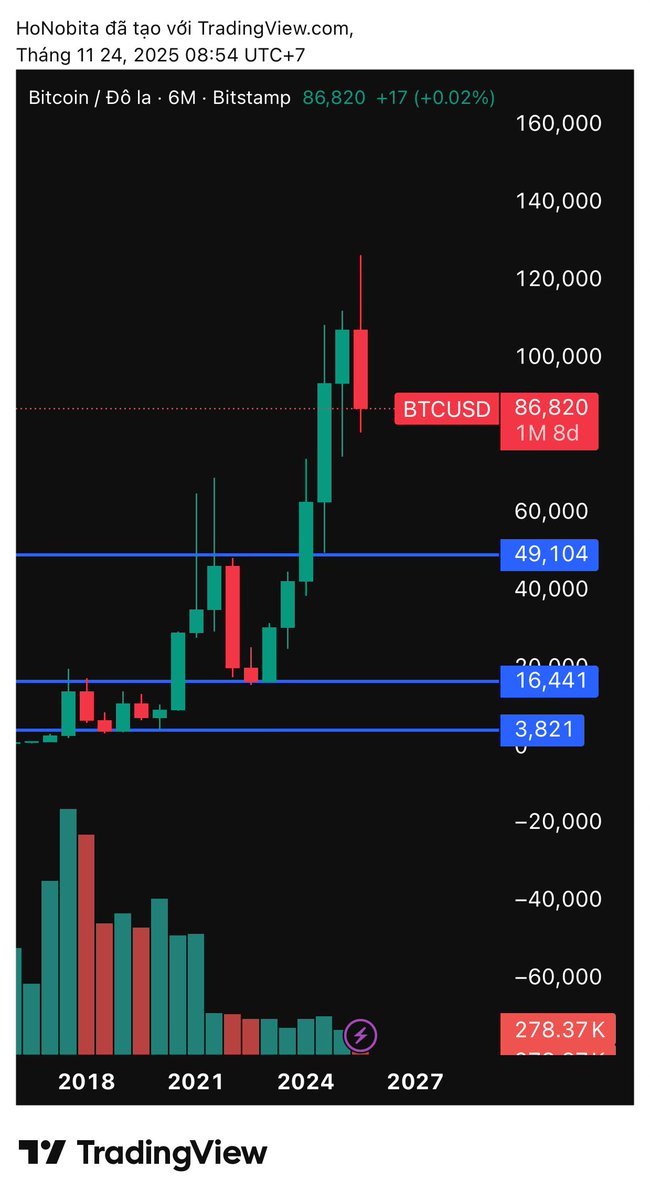 Richard Dang | Giàu Chậm Arc tweet media
