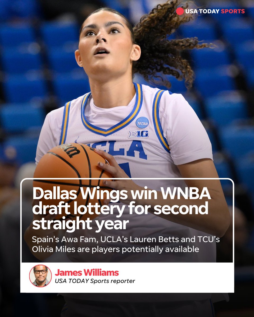 usatodaysports's tweet image. Dallas Wings were awarded the first pick during the 2026 WNBA draft lottery and will have plenty of options available to bolster its roster.

🔗: tinyurl.com/46hcfrse

#WNBA #WNBADraft #WNBADraftLottery