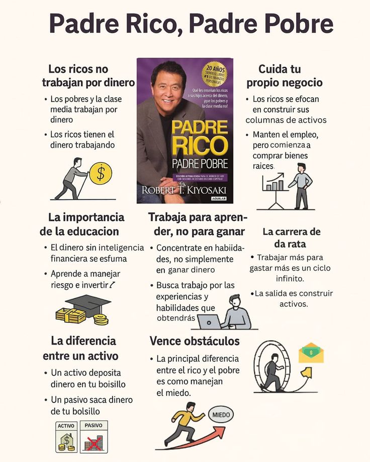 notesatdesk's tweet image. &quot;Más dinero rara vez resuelve los problemas económicos de alguien.”
Robert Kiyosaki