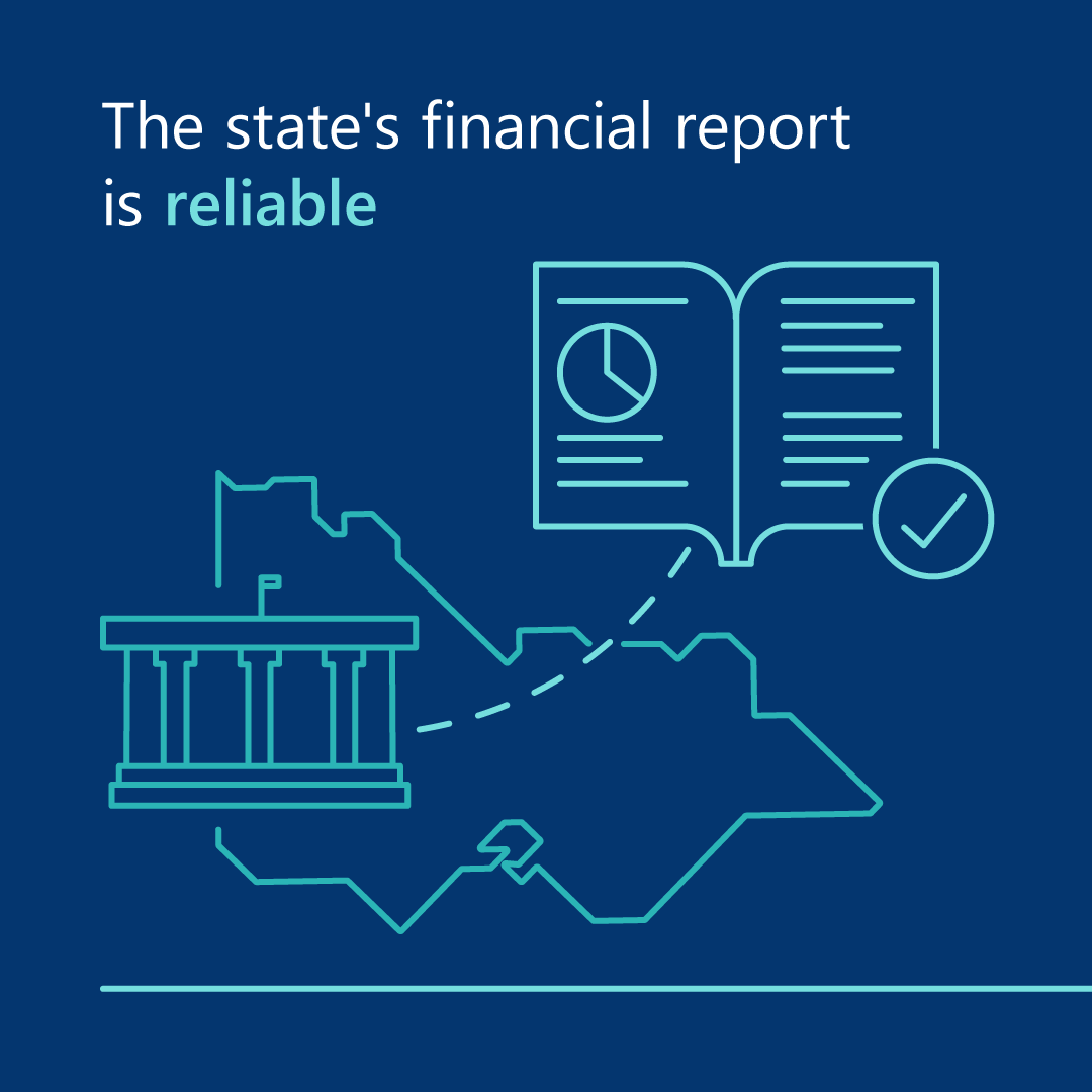 auditorgenvic's tweet image. We have now tabled the Auditor-General’s Report on the Annual Financial Report of the State of Victoria: 2024–25. 

View the report and associated data dashboard here: audit.vic.gov.au/report/auditor…