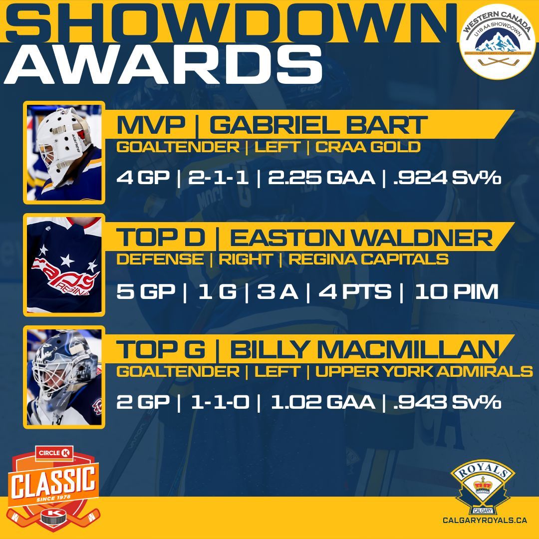 Western Canada Showdown tweet media