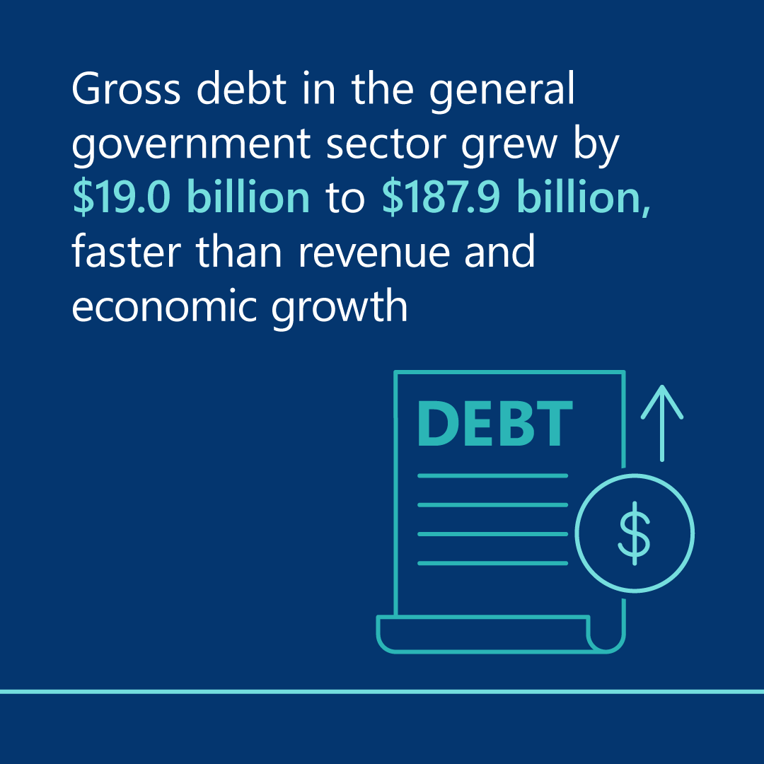 auditorgenvic's tweet image. We have now tabled the Auditor-General’s Report on the Annual Financial Report of the State of Victoria: 2024–25. 

View the report and associated data dashboard here: audit.vic.gov.au/report/auditor…