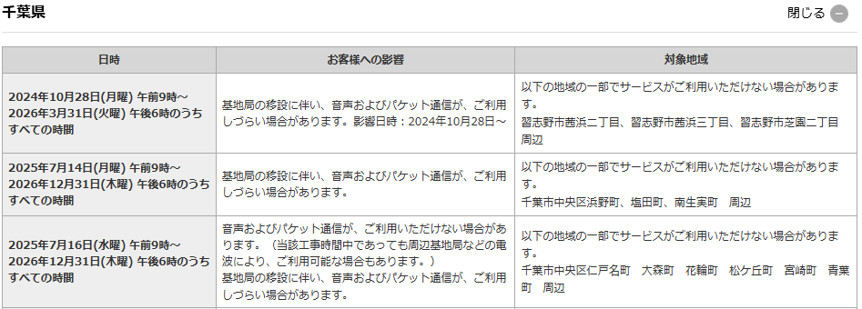 redrum's tweet photo. ドコモは廃局の周知を絶対に行わないと記憶していたが、最近はそうでもないのか…… https://t.co/VOiLC3UTbi