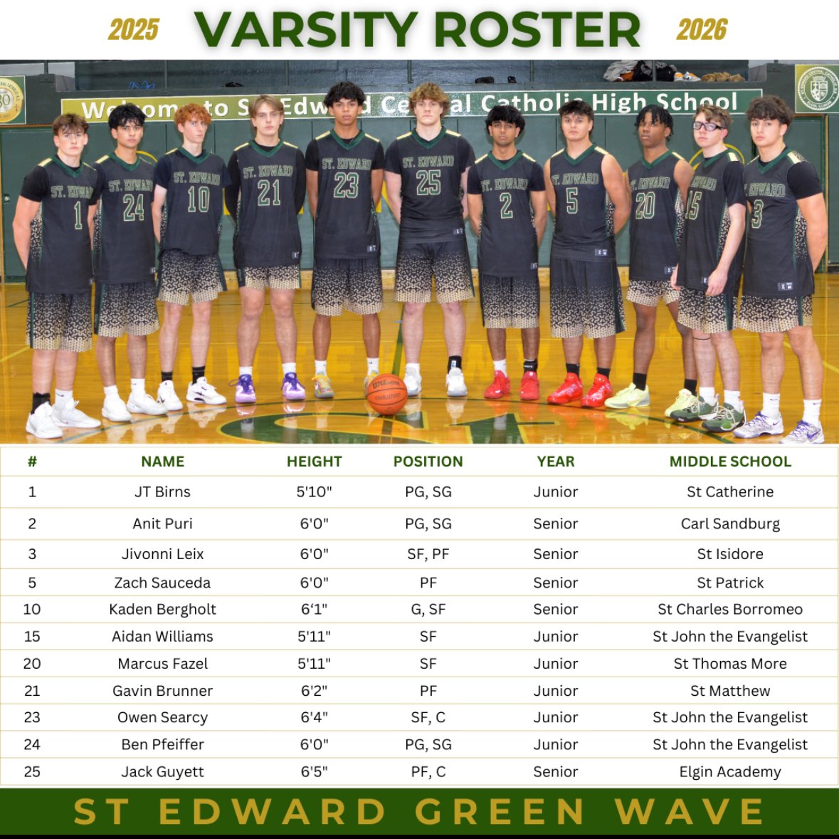 St. Edward Green Wave Basketball tweet media