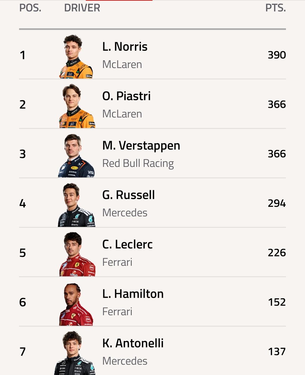 fabulosoadolfo's tweet image. Juega con fuego @McLarenF1! Increíble que los hayan descalificado! Vaya irresponsabilidad! @LandoNorris y su mala fortuna esta temporada! 
#F1 #LasVegasGP