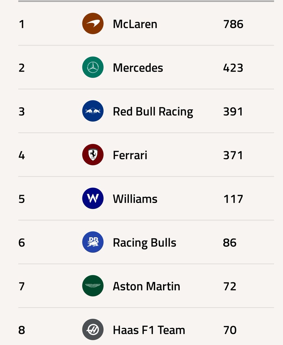 fabulosoadolfo's tweet image. Juega con fuego @McLarenF1! Increíble que los hayan descalificado! Vaya irresponsabilidad! @LandoNorris y su mala fortuna esta temporada! 
#F1 #LasVegasGP
