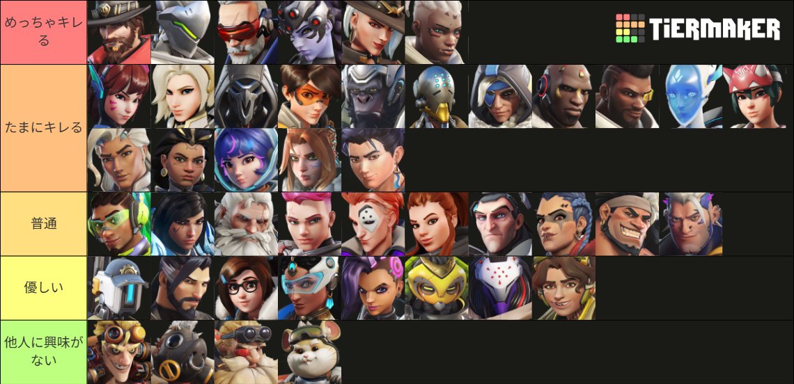 怒りやすい人リスト