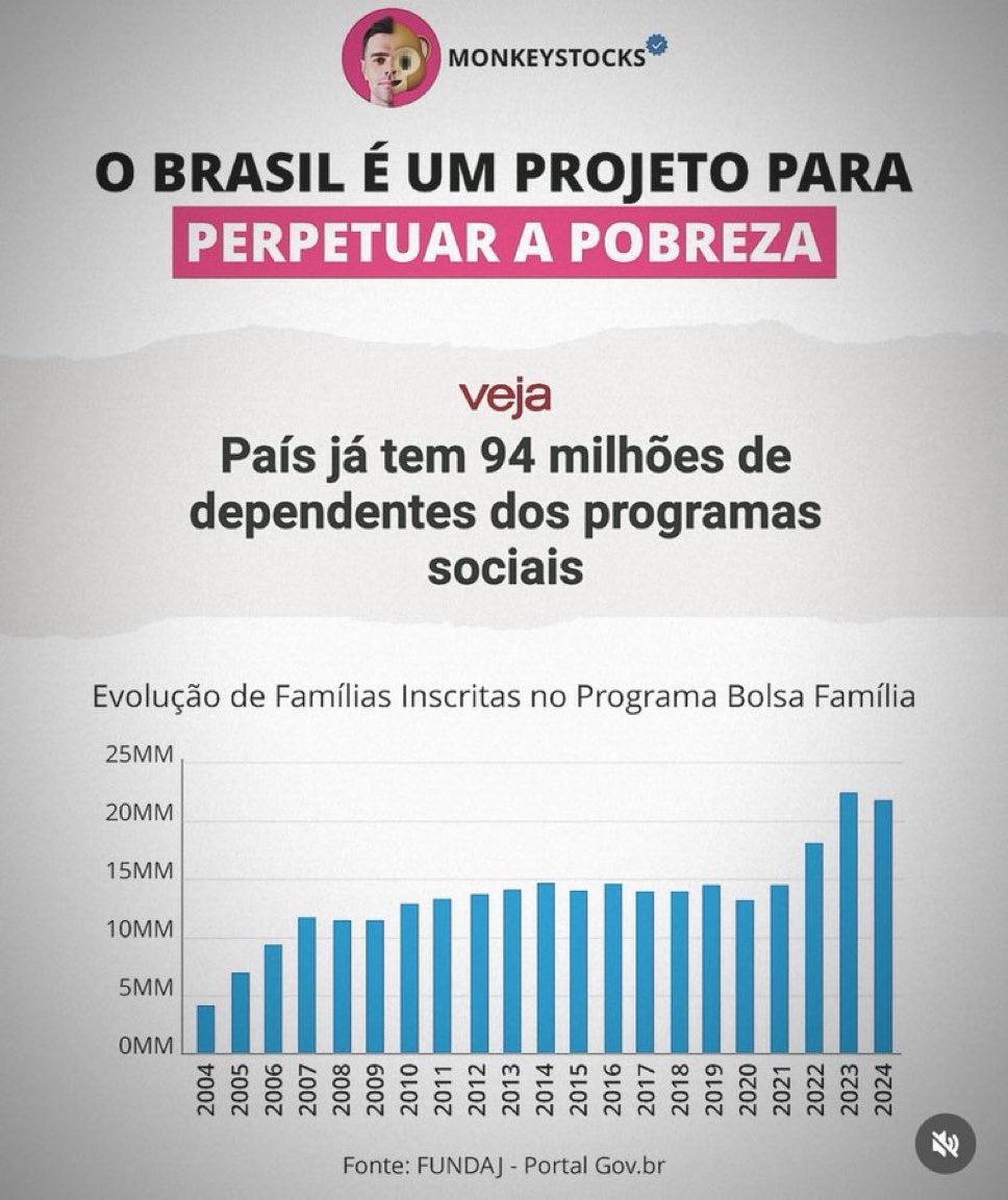 Quem_e_Satoshi's tweet image. 