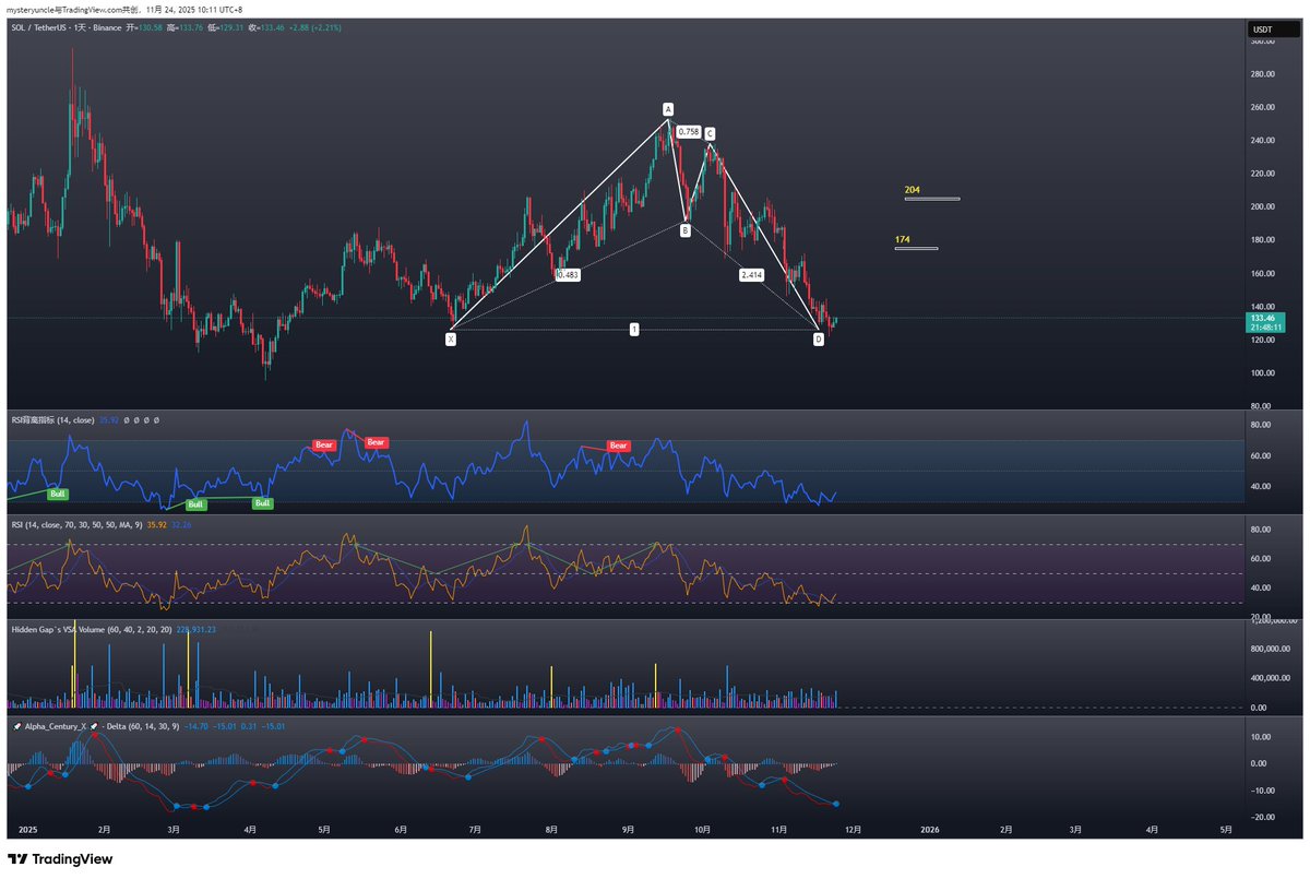 #sol $sol 第一目标174 第二目标204