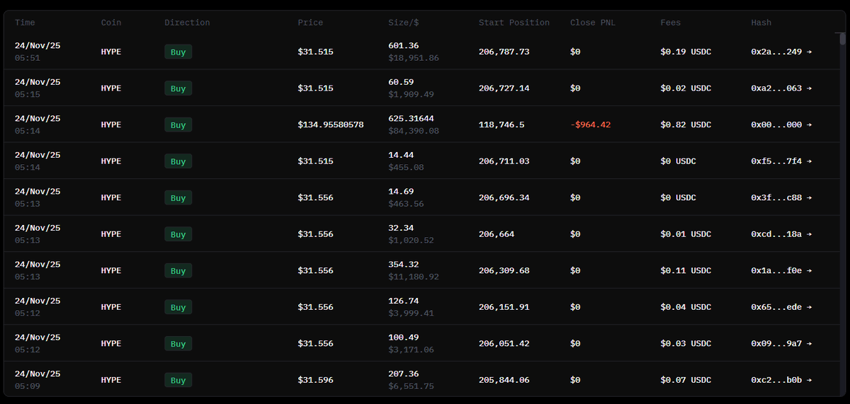 Recent buy orders for HYPE token on Hyperliquid