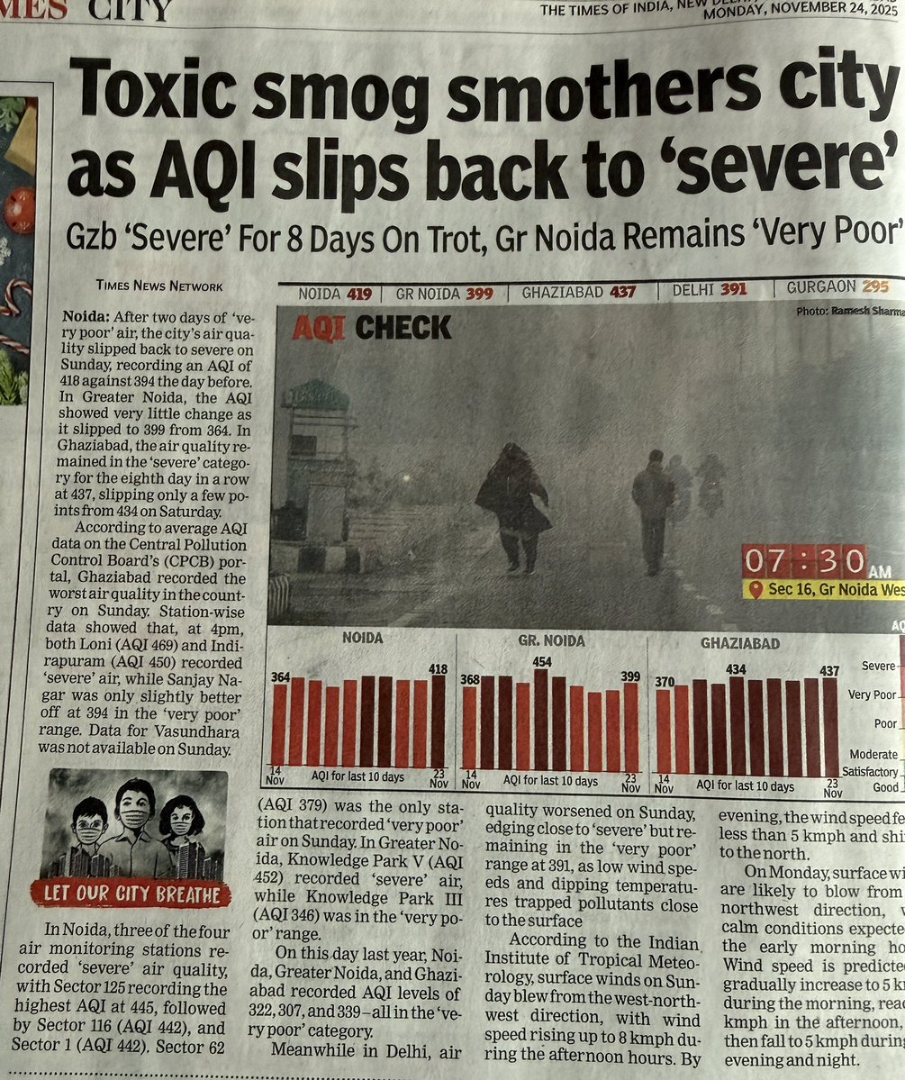 MediaHarshVT's tweet image. सुप्रभात राम राम 
सब राम भरोसे ही है 
#AQI500 पर टिका हुआ है नोएडा में। @myogiadityanath सरकार कुछ तो करिए 
@CeoNoida कोई योजना नहीं है आपके पास 
हम सब जहर पी रहे हैं और सरकारों को कोई चिंता ही नहीं दिखती। घर में कम भी प्योरीफायर चलाने लगे हैं, लेकिन इससे क्या ही होता होगा और घर…
