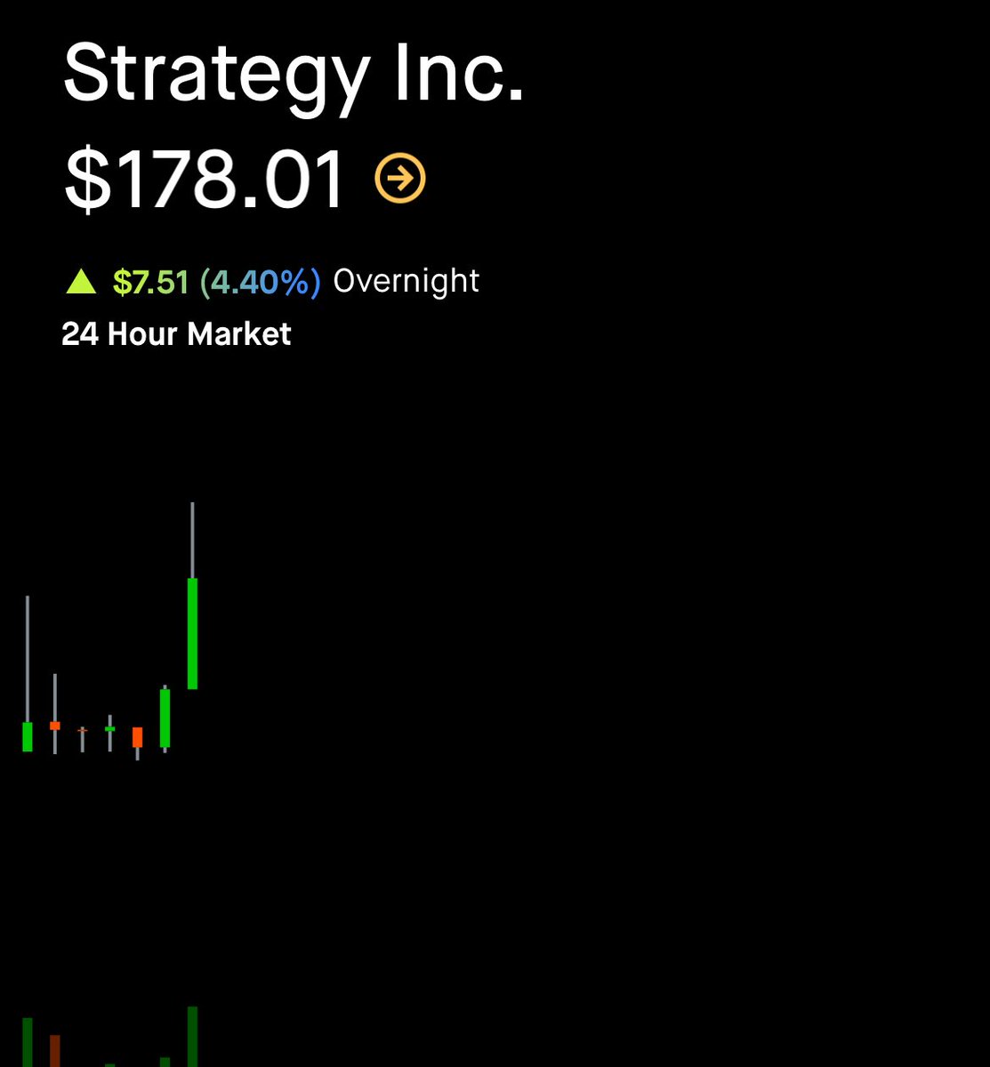Short Squeeze coming?

We only need 50% tomorrow to call it short squeeze.

Good luck to everyone this week!