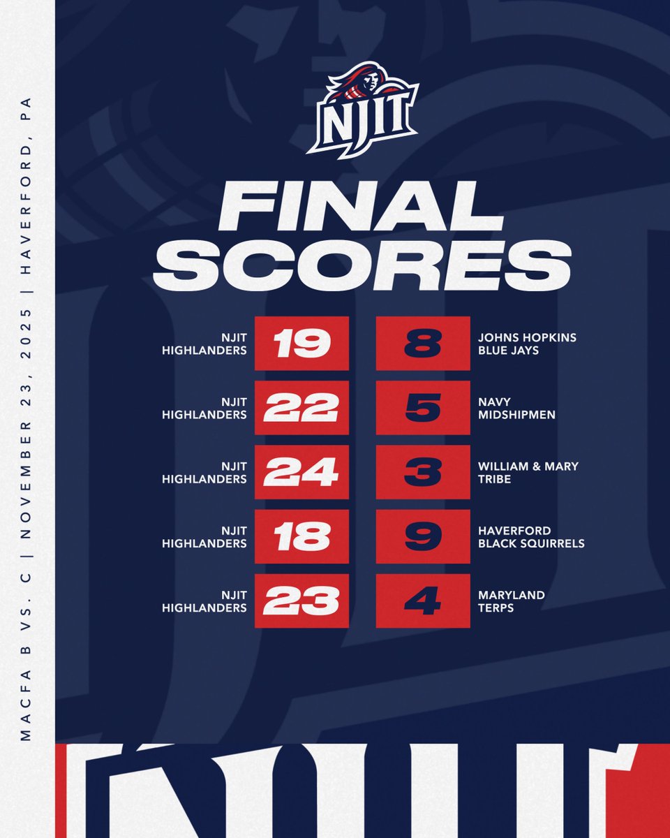 njitfencing's tweet image. 𝐏𝐞𝐫𝐟𝐞𝐜𝐭 𝐖𝐞𝐞𝐤𝐞𝐧𝐝 ‼️

#RollTech ⚔️