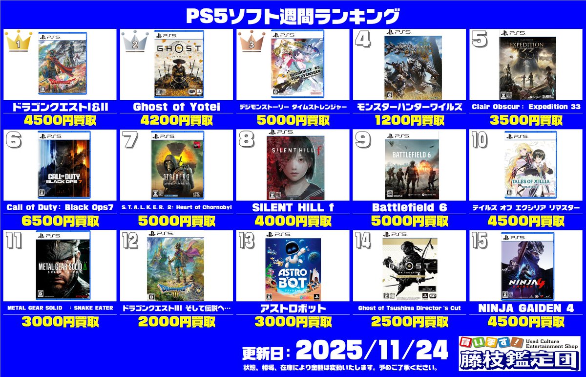 週のゲームソフトランキング更新しました！ Switch『ポケモン