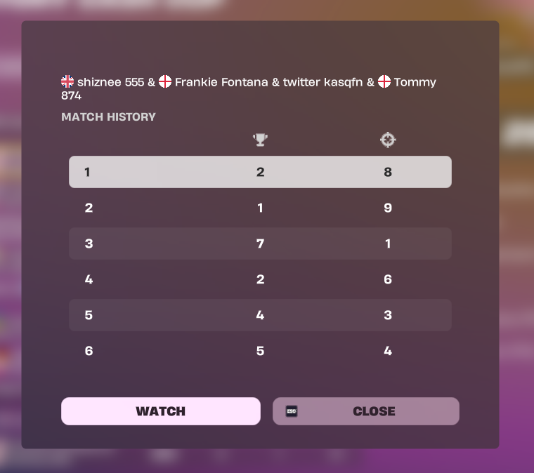 qualed NAC squad vcc (lowest kills)