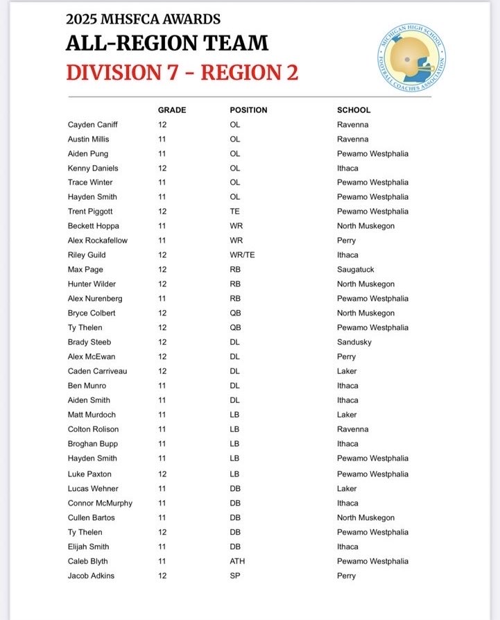 Ty Thelen tweet media