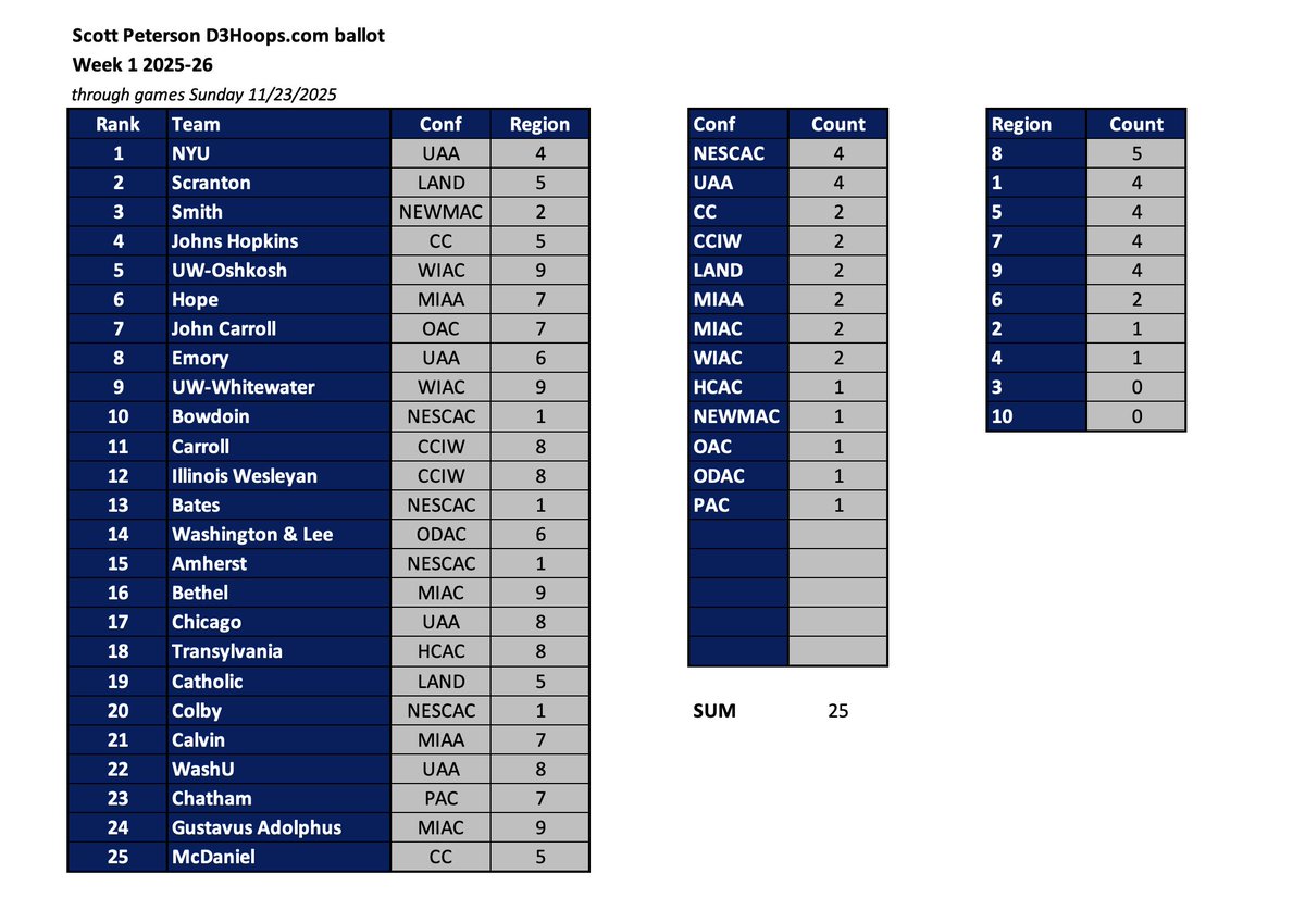 ./scott📊 tweet media